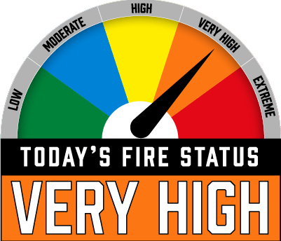 Fire Status - Very High
